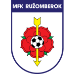  Ruzomberok (W)