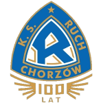  Ruch Chorzow (D)